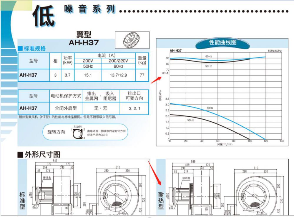 昭和風(fēng)機(jī)型號(hào)AH-H37HT-A9X-R341C耐高溫400...