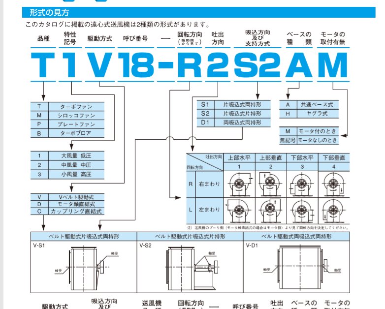 昭和風(fēng)機(jī)型號(hào)M1V06-R2S2A