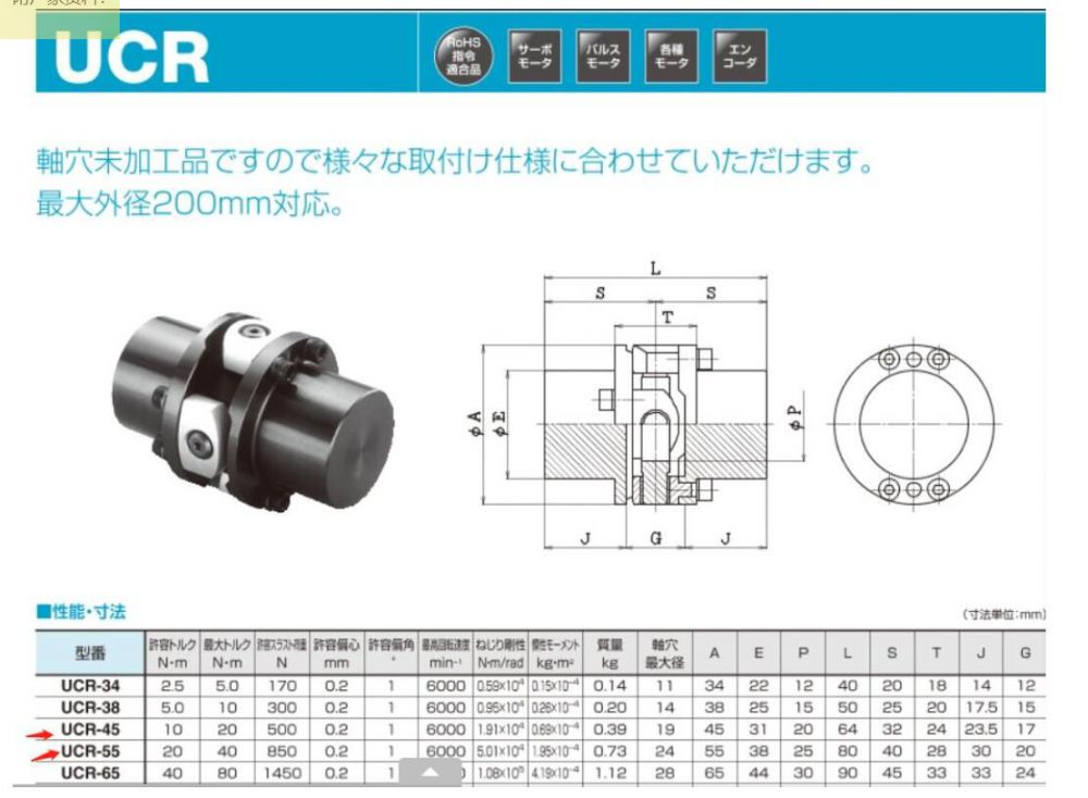 日本SAKAI酒井聯(lián)軸器型號(hào)UCR-45