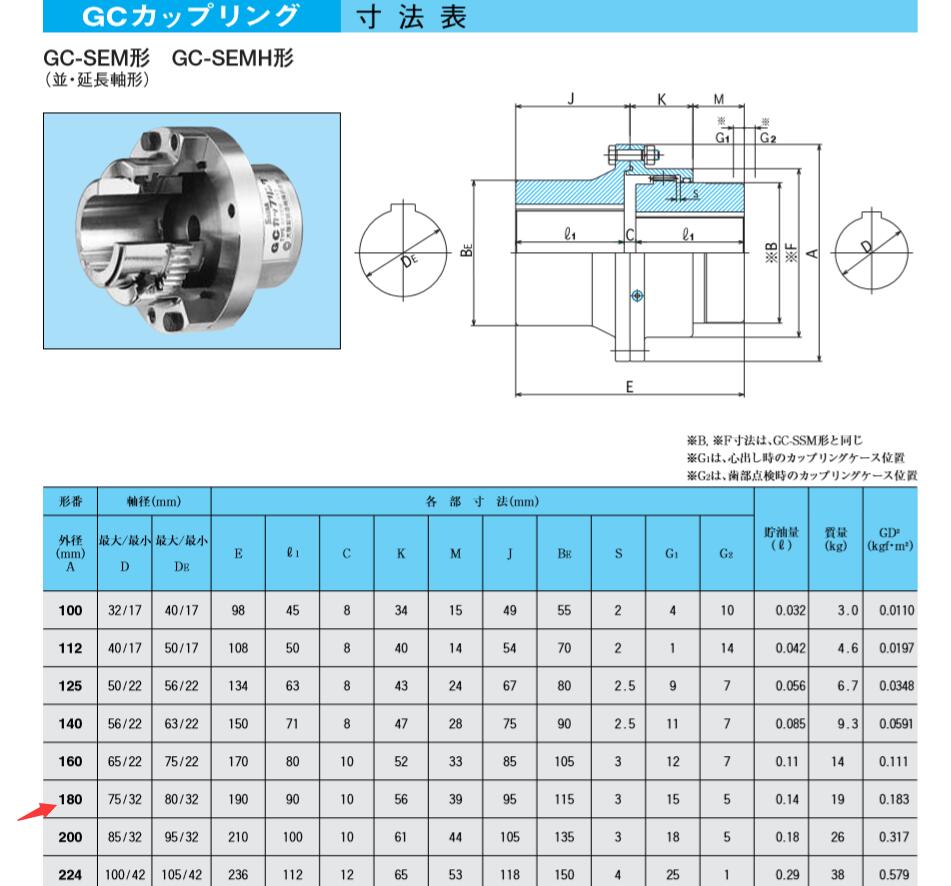 大阪聯(lián)軸器SEISA型號(hào)GC-SEM180