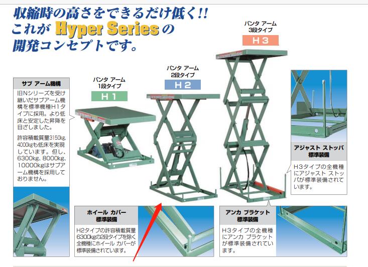 日本Meikikou升降機H2-2016BS-12-22