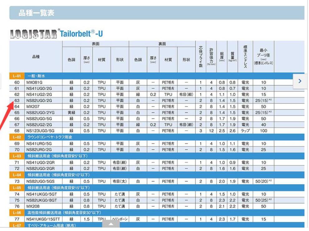 日本三星輸送帶MITSUBOSHI型號(hào)NS41UFGS0/2...