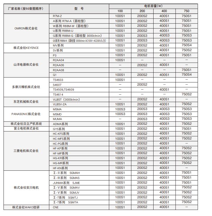 伺服電機用的日精減速機型號：AF3FZ22L-200L100...