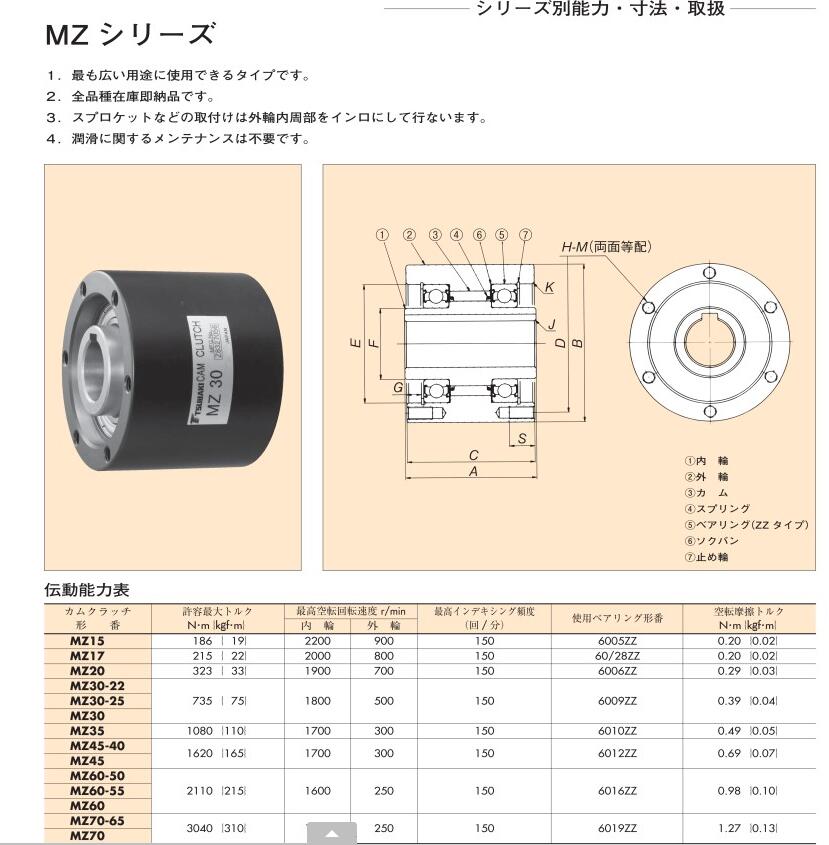 日本椿本MZ系列鏈凸輪離合器型號(hào)： MZ20