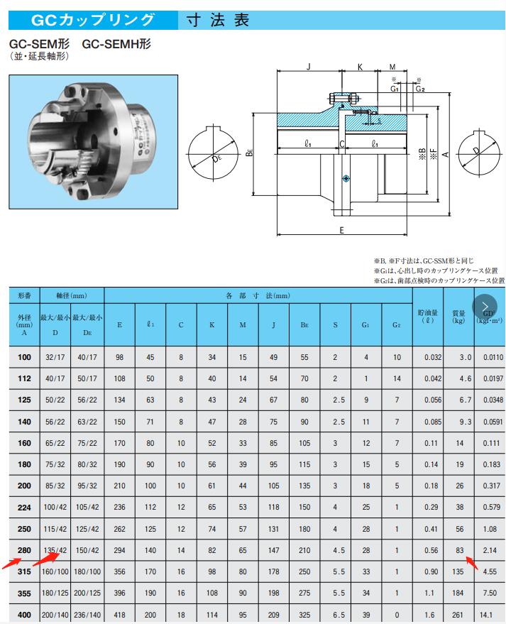 日本原裝進(jìn)口SEISA大阪鼓形齒聯(lián)軸器型號(hào)GC-SEM280