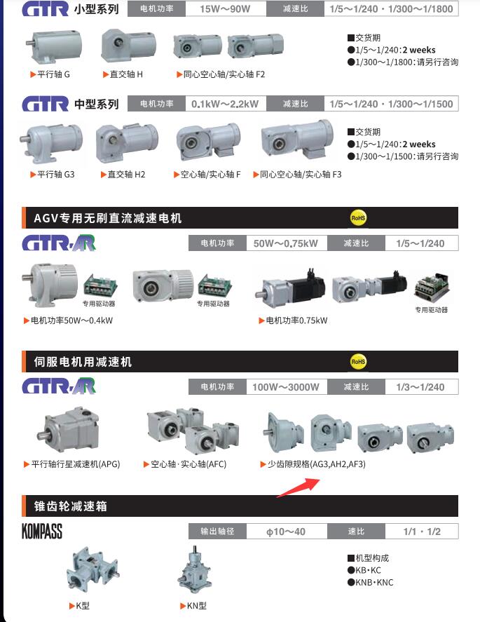 日本NISSIE日精減速機(jī)型號(hào)APGZ22K-40M400S...