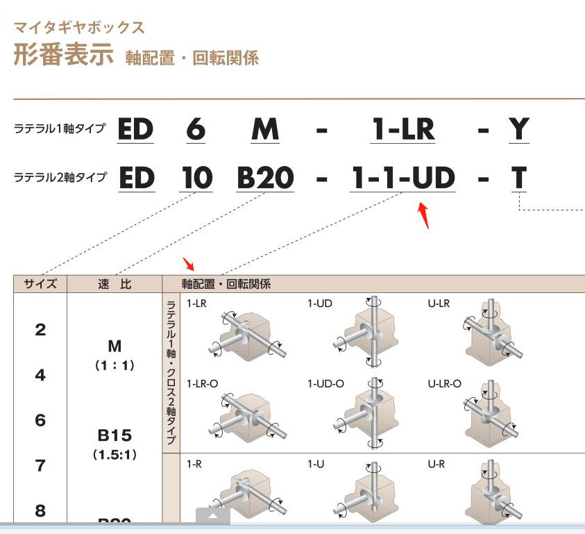 日本椿本ED轉(zhuǎn)向器齒輪箱型號(hào)ED10M-1-1-L-Y