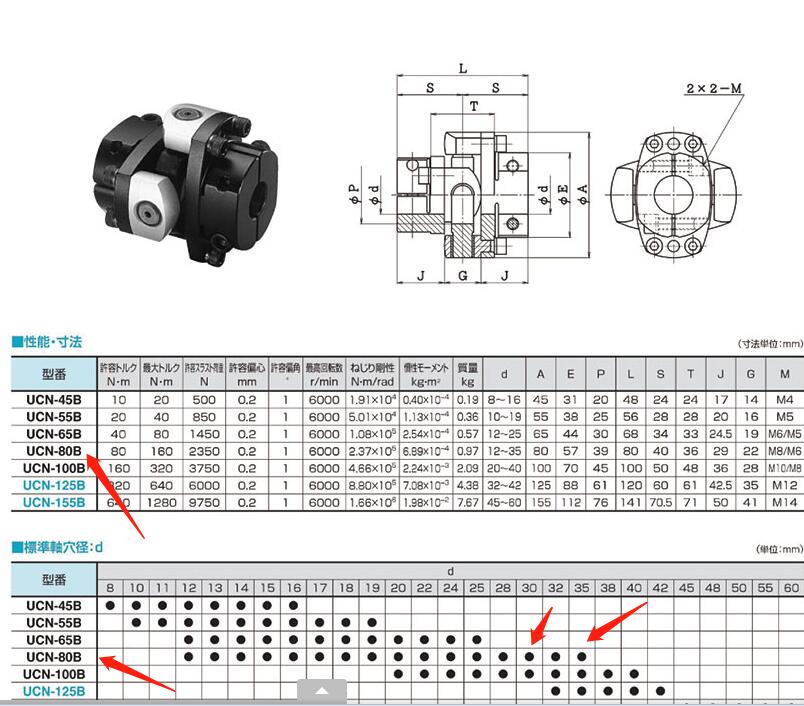 日本SAKAI酒井制作所聯(lián)軸器型號(hào)UCN-80B-30-35