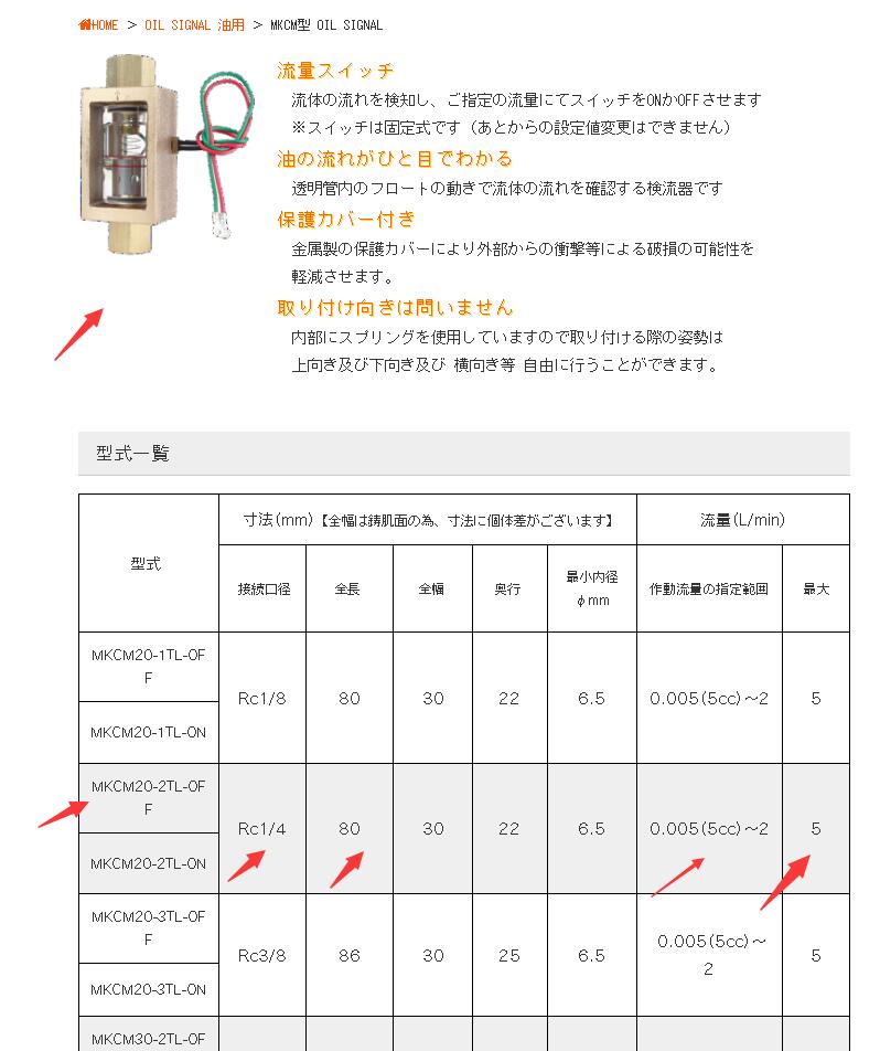 前田工機研究所(Maeda Koki)流量檢測計型號MKCM...