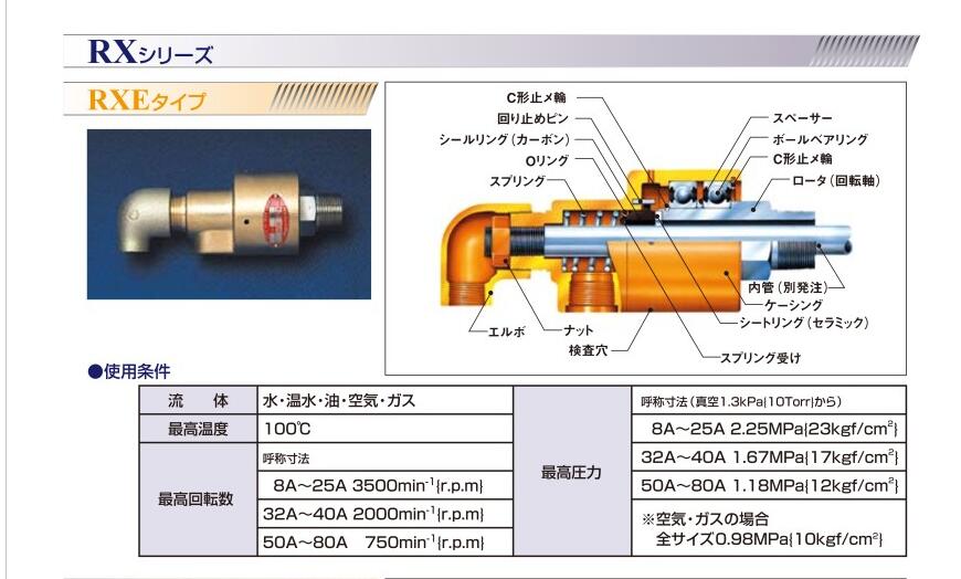 SGK昭和技研旋轉(zhuǎn)接頭型號RXE3015RH