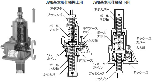 ?高導(dǎo)程滾珠絲桿型 日本TSUBAKI椿本動(dòng)力千斤頂JWH1...