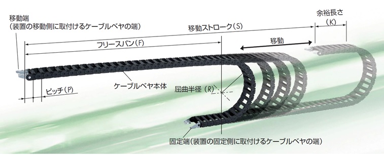 TSUBAKI椿本拖鏈TPK0450-38B-R75-32L...