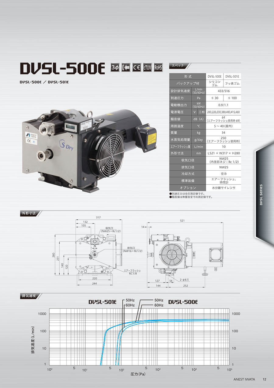 日本巖田 渦旋真空泵  型號(hào)：DVSL-500E 電壓三相2...