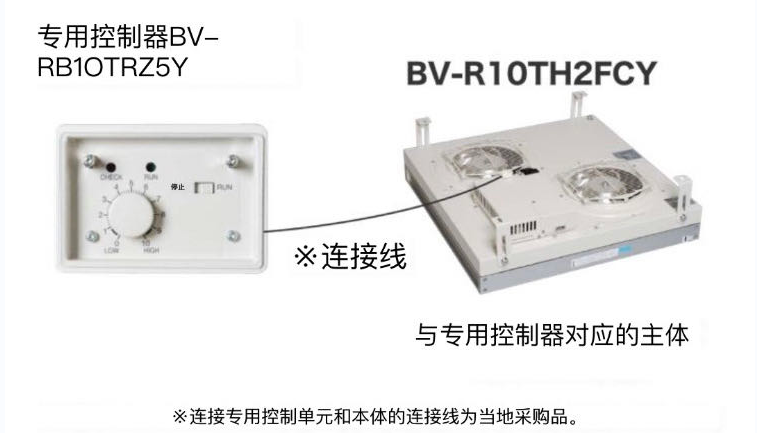 日本松下（Panasonic）FFU 清潔模塊單元 型號：B...