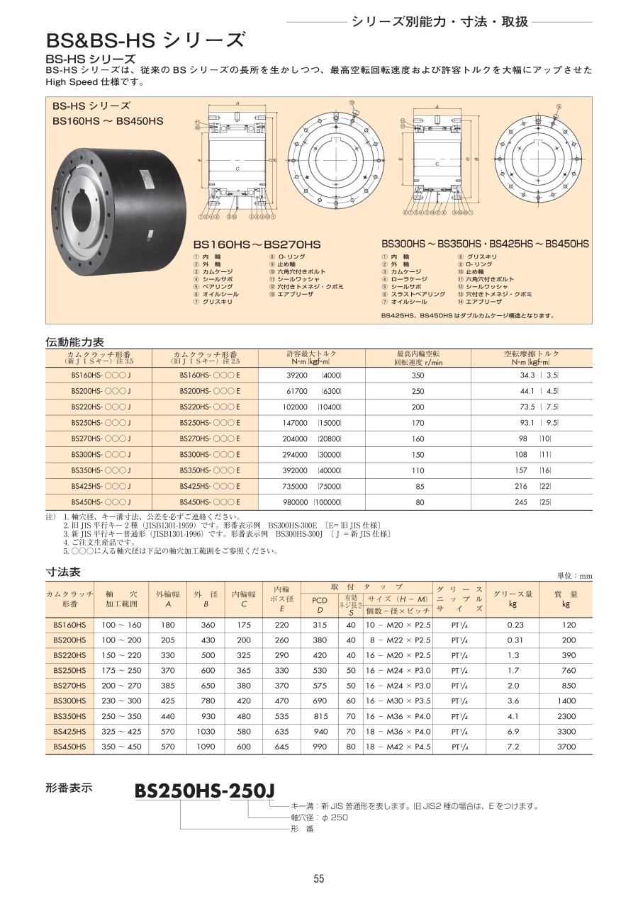 日本TSUBAKI椿本離合器型號：BS95-90J用于防止輸...