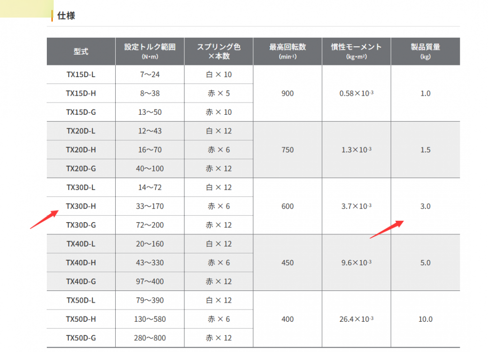 日本Suntes 三陽電磁制動(dòng) 型號(hào)TYPE：TX30D-H...