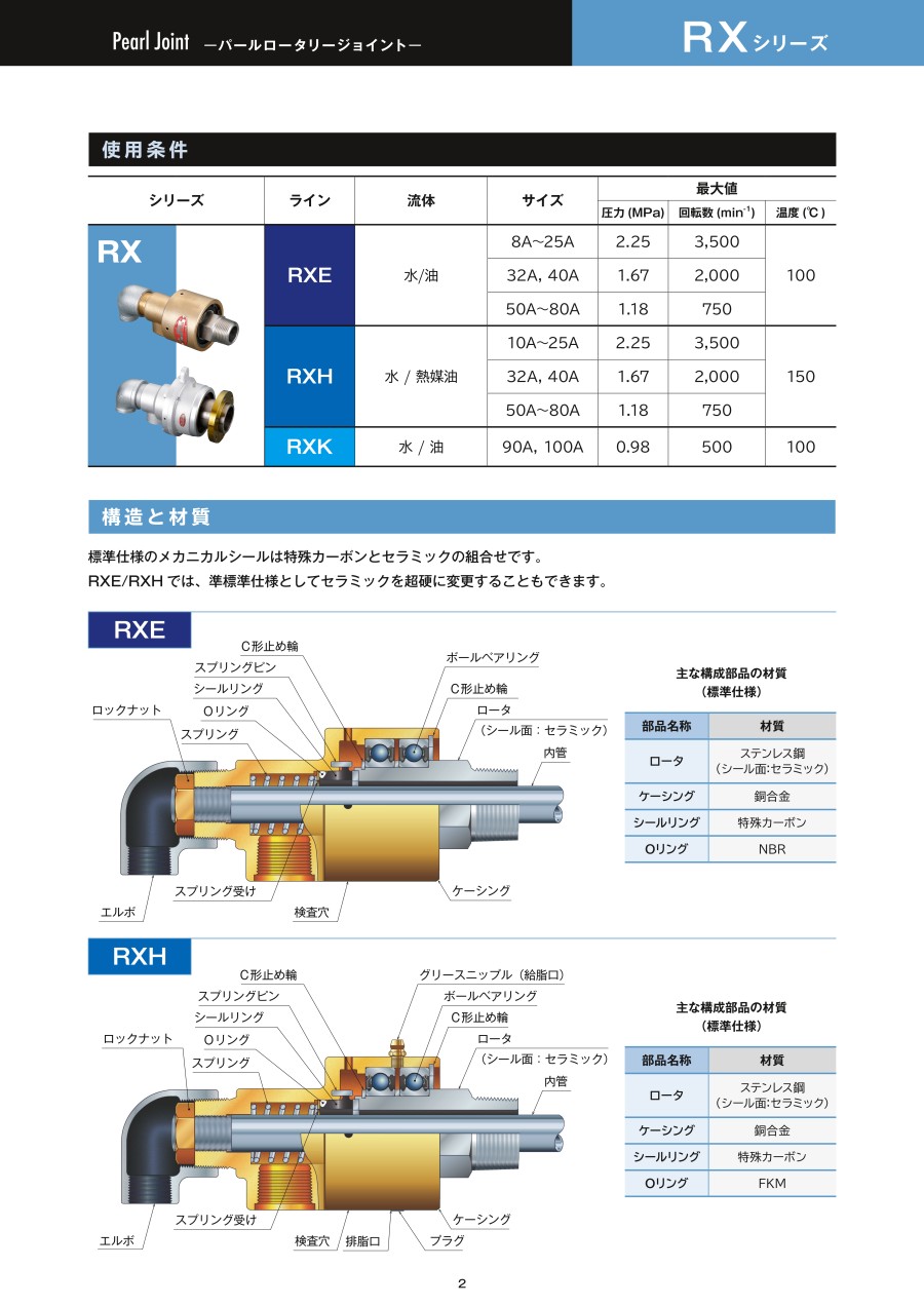 日本SGK昭和技研 旋轉(zhuǎn)接頭 ROTARY JOINT型號：...