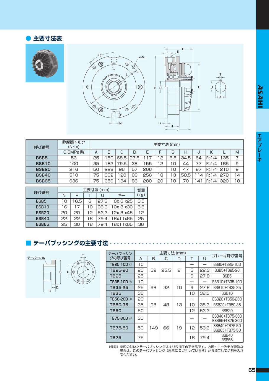 日本ASAHI旭精工制動器 型號：BSB40+TB75-50...