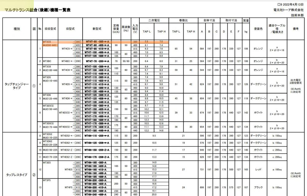 日本Dengensha Toa 電元社 焊接變壓器型號(hào)：WT...