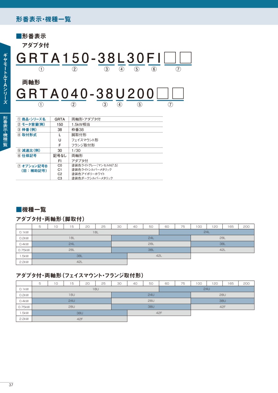 日本TSUBAKI椿本減速機(jī) 型號(hào)：GRTA220-42L1...