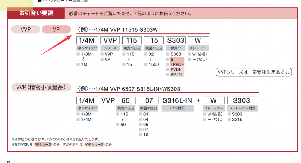 日本IKEUCHI池內(nèi)噴嘴型號(hào)： 1/4M VVP 115 ...