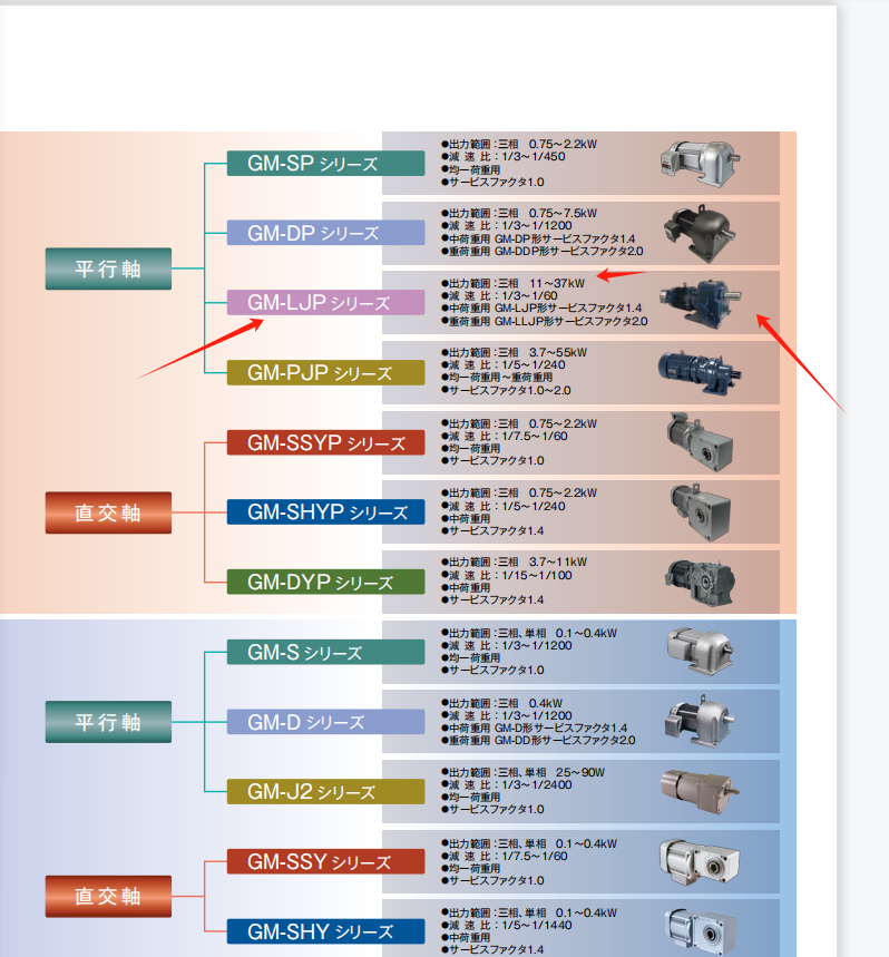 三菱減速機(jī) 型號(hào)：GM-LLJP-11KW-1/15-400...