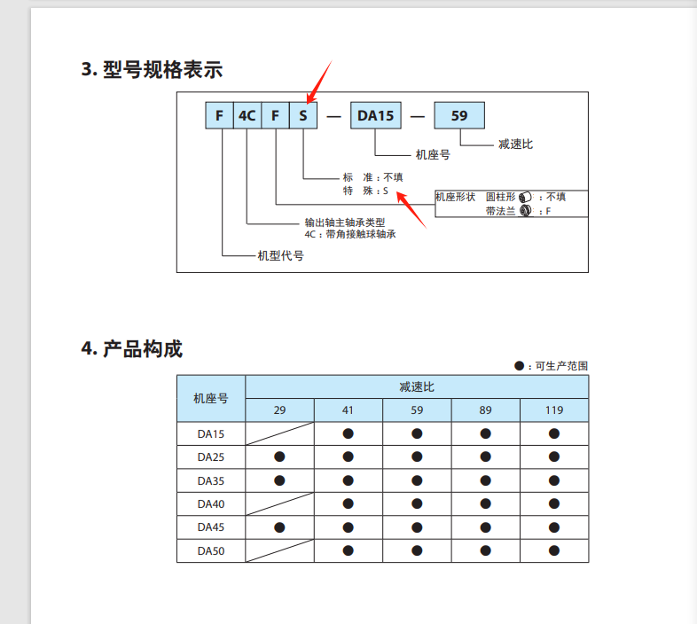 日本 SUMITOMO住友擺線減速機(jī)型號(hào)： FC-A35-1...