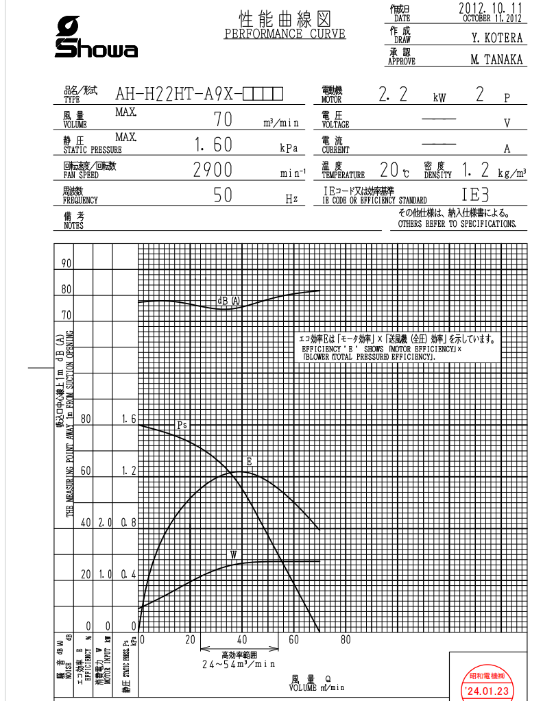 日本SHOWA昭和高溫風(fēng)機(jī) 型號(hào)：AH-H22HT-A9X-L3132.png