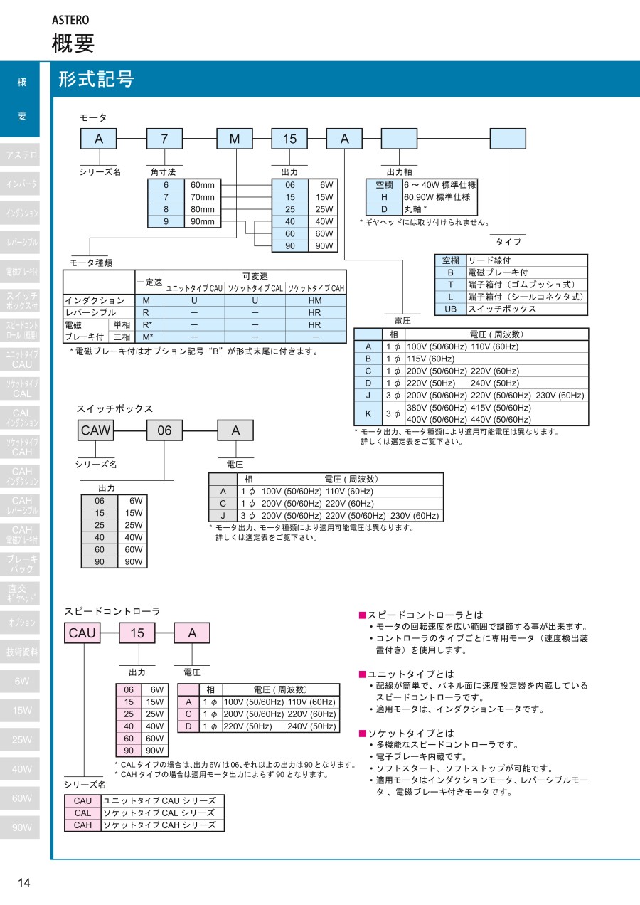 日本SUMITOMO住友減速電機(jī)型號(hào)：A8M25JT+G860K04.jpg