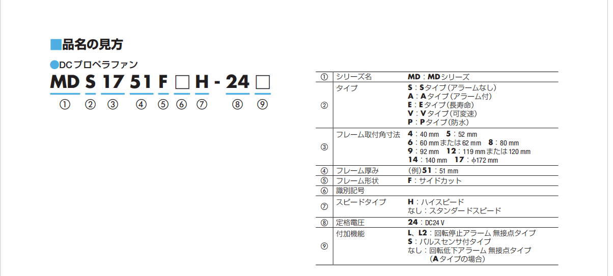 散熱風(fēng)扇型號說明.png