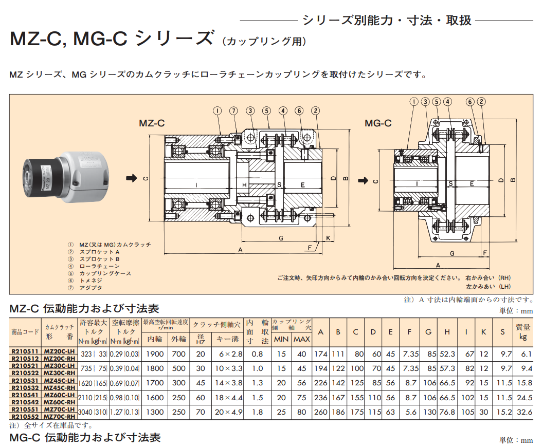 椿本離合器TSUBAKI 型號：MG800C-RH.png