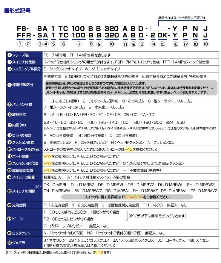 HORIUCHI 堀內(nèi)機(jī)械 液壓缸型號(hào)： FS-SA 1FA224BN900AOD.jpg