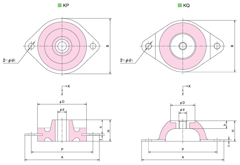 KURASHIKI 倉敷化工 _輕載重用防震橡膠_KP、KQ系列　平面尺寸圖