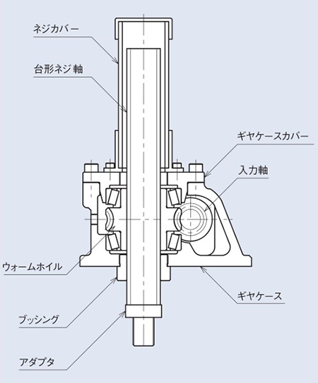 リニパワージャッキ（臺(tái)形ネジタイプ） JWMシリーズ 製品仕様_02