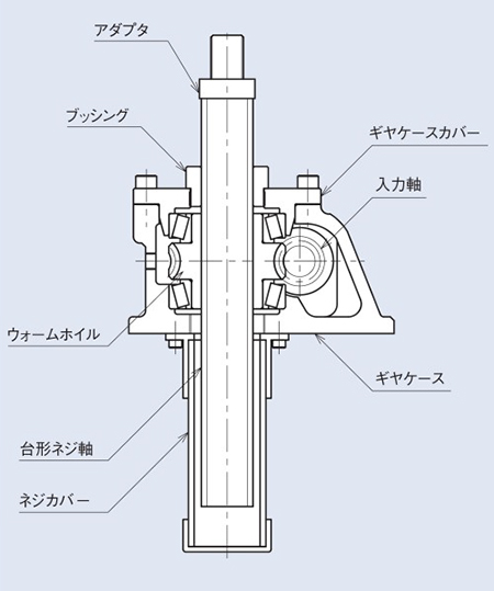 リニパワージャッキ（臺(tái)形ネジタイプ） JWMシリーズ 製品仕様_01