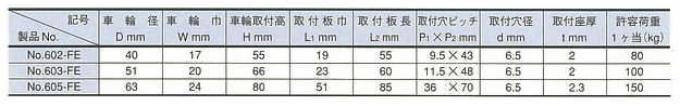 スタンダードクラス 600-FE 固定型 鋼鉄車輪 （パッキングキャスタ） 規(guī)格表