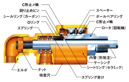 圧力回転継手パールロータリージョイント RXE/RXH4100（複式內(nèi)管固定フランジ取付式） RXEタイプ內(nèi)部構(gòu)造図