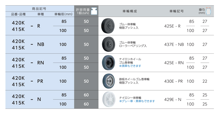 軽荷重用キャスター 420K?415K 車輪徑85?100mm 製品仕様