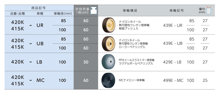 軽荷重用キャスター 420K?415K 車輪徑85?100mm 製品仕様2