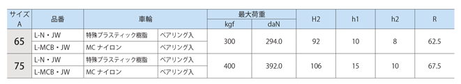 小型重荷重用キャスター アジャスター L-JW金具付 L-N?JW 規(guī)格表