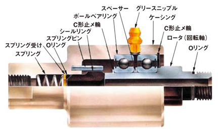 圧力回転継手パールロータリージョイント SXOシリーズ 90°タイプ 內(nèi)部構(gòu)造図