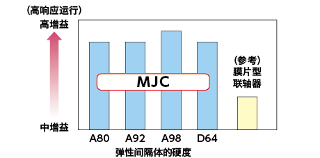 MJC_sleeve_type